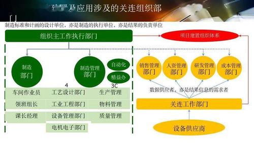 數(shù)字化工廠規(guī)劃與數(shù)字文化創(chuàng)意內(nèi)容的應用服務融合之路