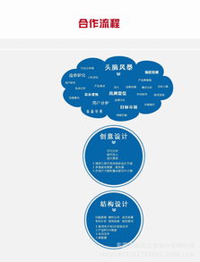智能家居創(chuàng)意電風(fēng)扇 融合造型美學(xué)、工業(yè)設(shè)計(jì)與數(shù)字創(chuàng)意的未來(lái)風(fēng)