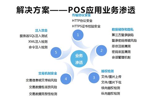 愛(ài)加密賦能POS機(jī)應(yīng)用安全 構(gòu)筑移動(dòng)支付與數(shù)字文創(chuàng)的堅(jiān)固防線