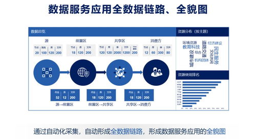 數(shù)據(jù)服務(wù)化 打通企業(yè)數(shù)據(jù)應(yīng)用的“最后一公里”，賦能數(shù)字文化創(chuàng)意內(nèi)容應(yīng)用服務(wù)