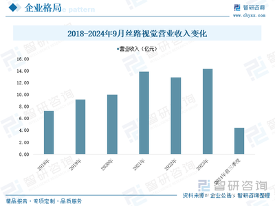 研判2025！中國(guó)數(shù)字創(chuàng)意行業(yè)產(chǎn)業(yè)鏈、產(chǎn)業(yè)現(xiàn)狀、競(jìng)爭(zhēng)企業(yè)及發(fā)展趨勢(shì)分析 產(chǎn)業(yè)成為推動(dòng)國(guó)家文化產(chǎn)業(yè)高質(zhì)量發(fā)展重要支撐，行業(yè)發(fā)展活躍度不斷提升