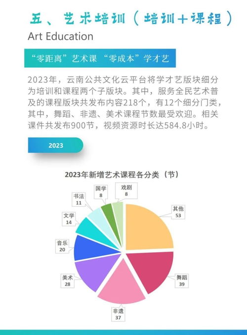 云南公共文化云數(shù)字化發(fā)展白皮書 數(shù)字文化創(chuàng)意內(nèi)容應(yīng)用服務(wù)的創(chuàng)新路徑