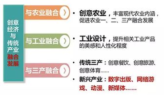 數(shù)字創(chuàng)意產(chǎn)業(yè)這么火,你了解多少